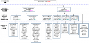 鑰匙管理系統(tǒng)