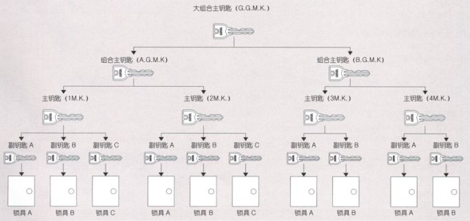 鑰匙管理系統(tǒng)