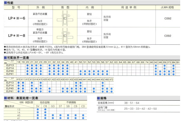 室內(nèi)門鎖資料