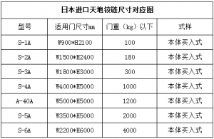 天地鉸鏈尺寸圖