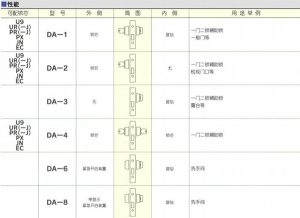 日本進口單閂鎖U9DA-1資料